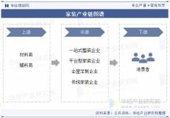 不变、产供给